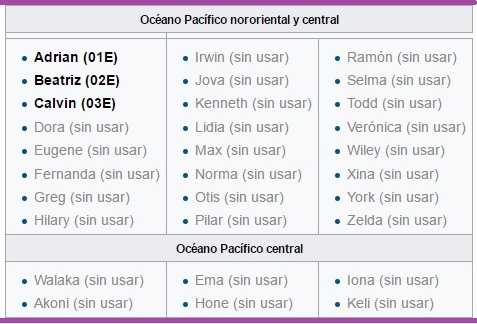 nombres de huracanes en el pacfico 2017